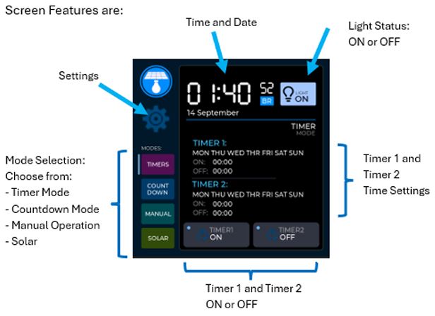 Advanced Digital Timer Upgrade Kit