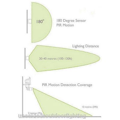 50W LED Solar Security Flood Light with PIR Sensor
