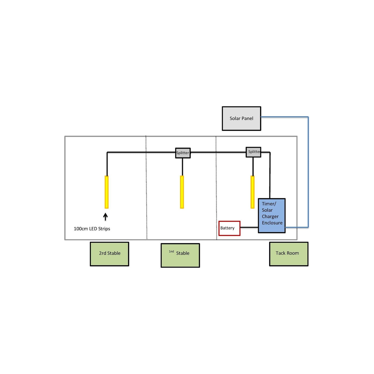 3 Horse Stable Solar LED Lighting Kit
