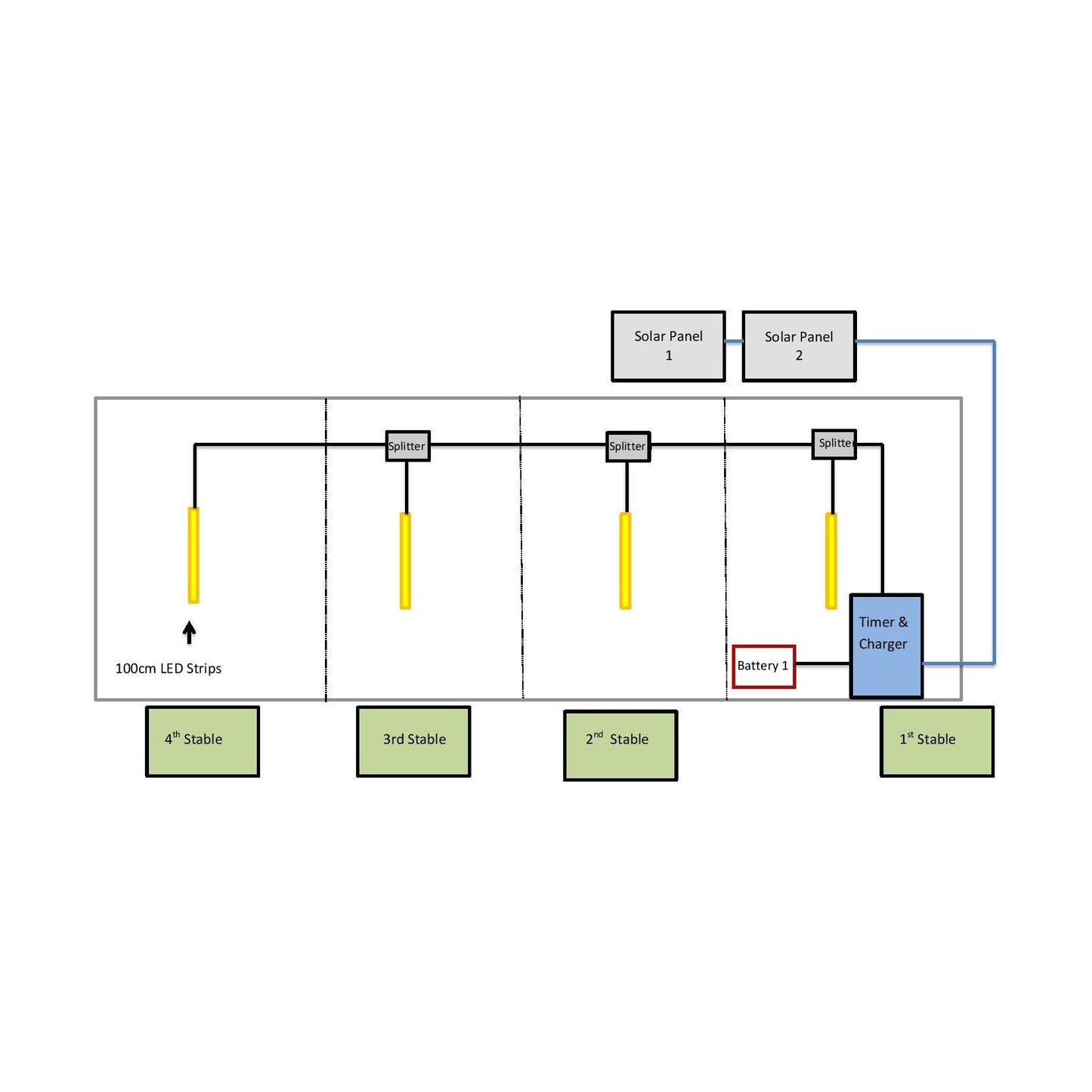 4 Horse Stable Solar LED Lighting Kit