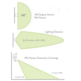 100W LED Solar Security Flood Light with PIR Sensor