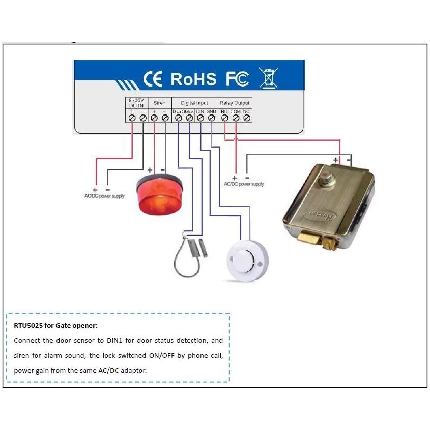 RTU5025 Gate Opener 4G GSM Unit