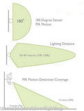 10W LED Solar Security Flood Light with PIR Sensor