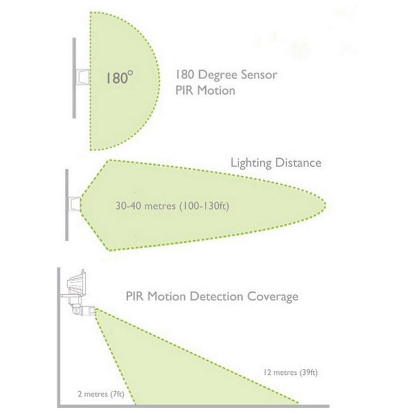 50W LED Solar Security Flood Light with PIR Sensor
