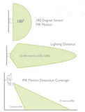 50W LED Solar Security Flood Light with PIR Sensor