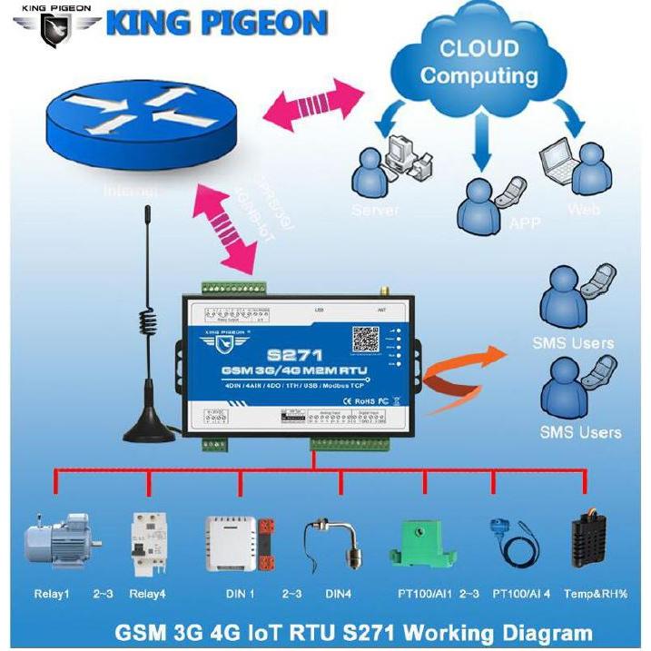 Remote Terminal Unit - 4G GSM IoT M2M